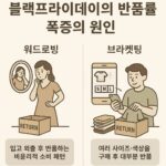 블랙프라이데이 반품